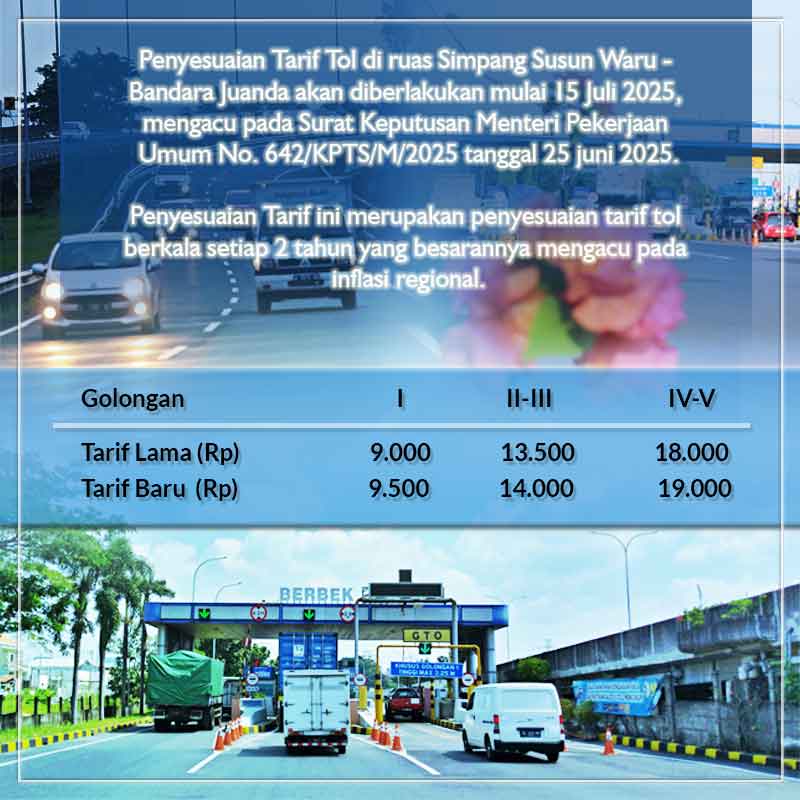 Penyesuaian Tarif